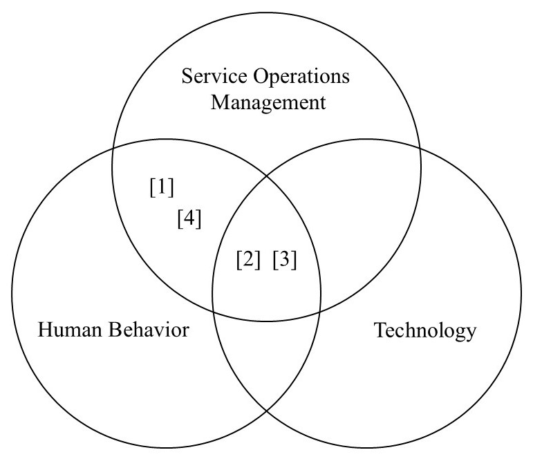 ResearchVennD2